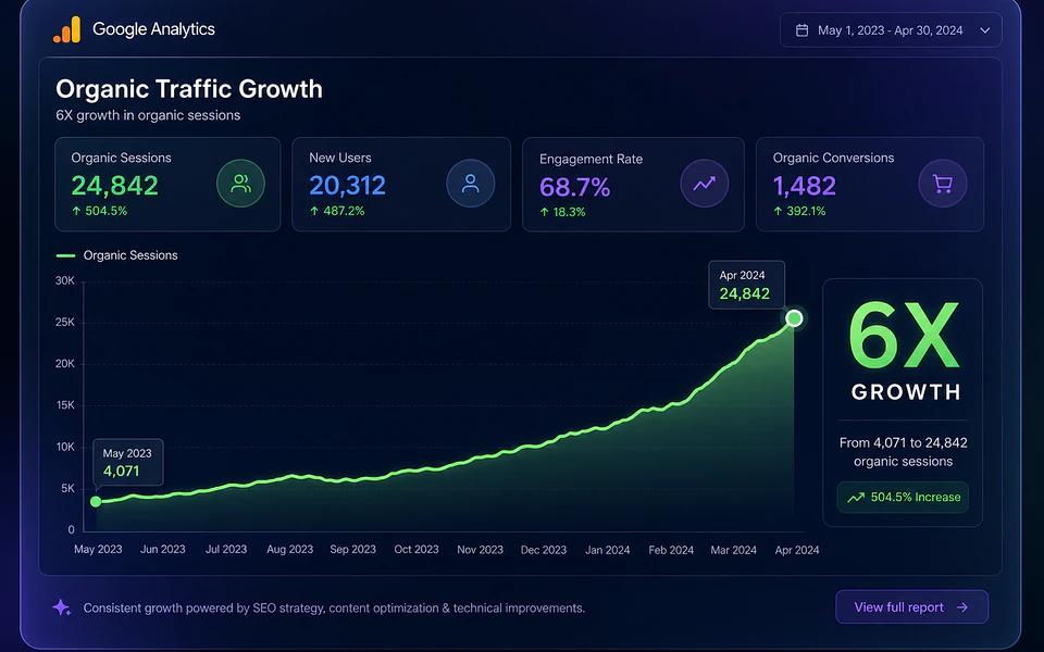 seo services